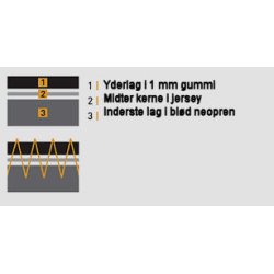 Mlsyet Polosub vddragt - Forza Tre - Mange farver og mnstre - fra